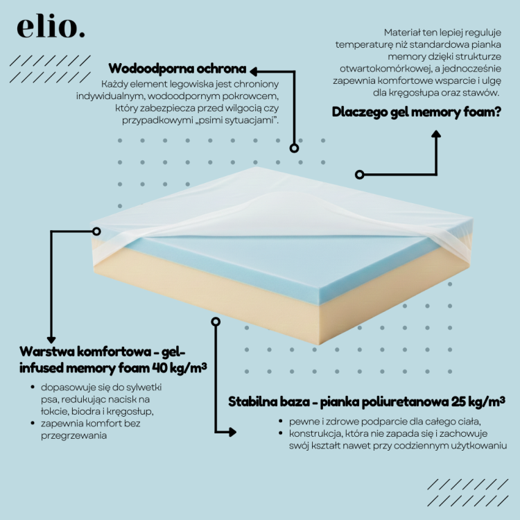 Gel memory foam features.png